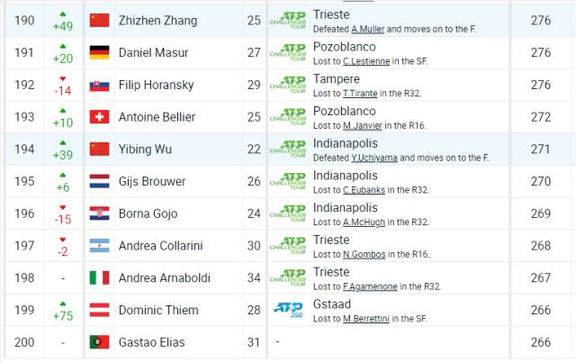 视频直播-张之臻吴易昺联手证明:要想打出来,只有走出去